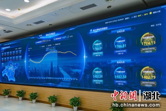 7月16日14时11分，武汉电网最大负荷今夏第二次创历史新高，达1786.81万千瓦。张恒 摄