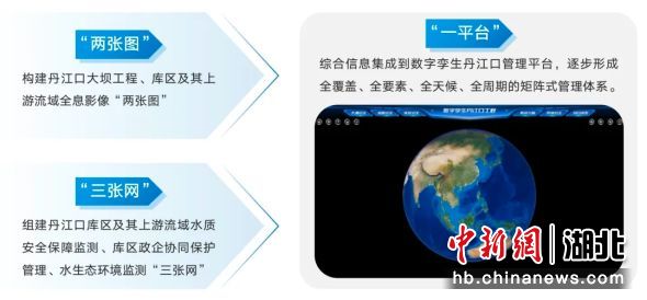 “一平台、两张图、三张网”体系